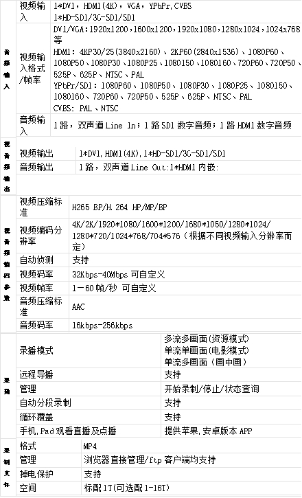 T980DS-PRO 3機(jī)位4K/30Hz互動(dòng)錄播機(jī)參數(shù)